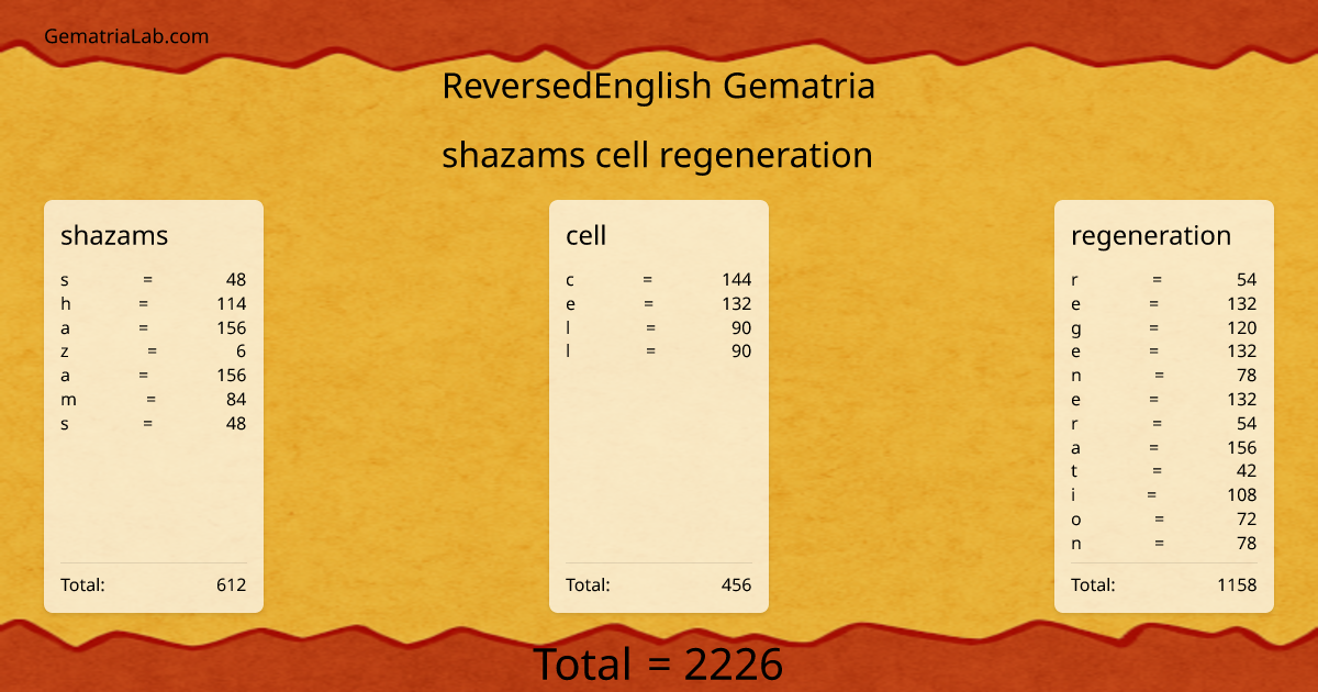 shazams cell regeneration in reversedEnglish Gematria